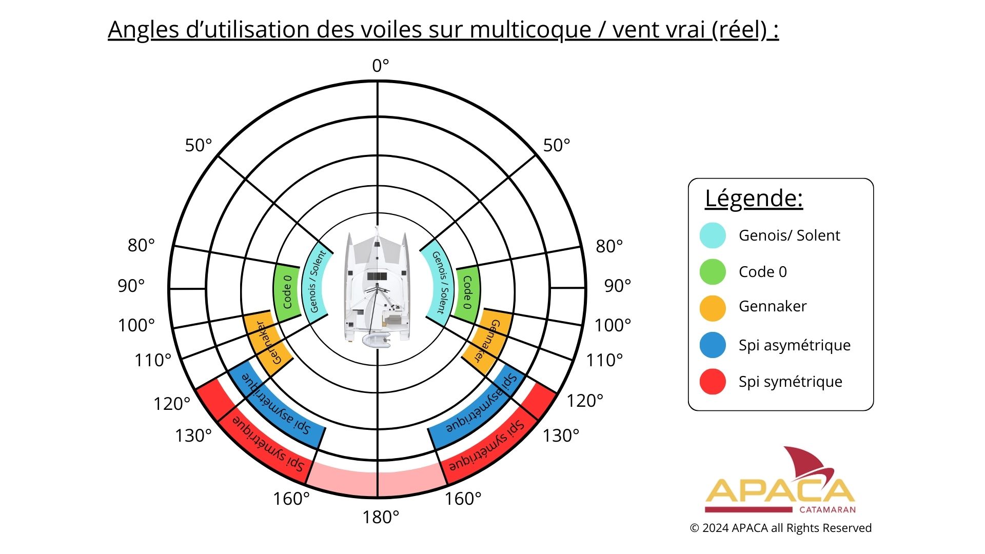 Angles d'utilisation